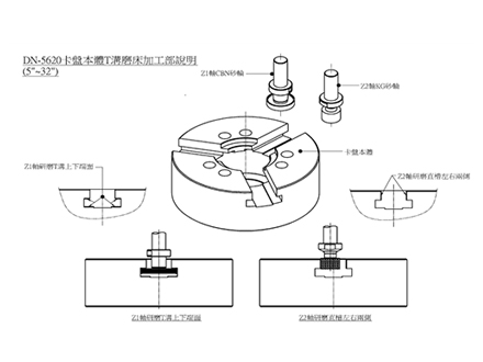 动力卡盘磨削案例